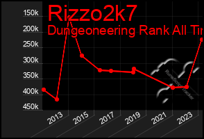 Total Graph of Rizzo2k7