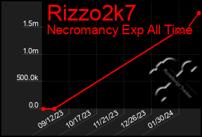 Total Graph of Rizzo2k7