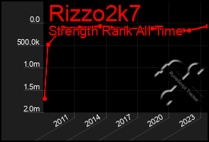 Total Graph of Rizzo2k7