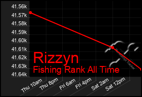 Total Graph of Rizzyn