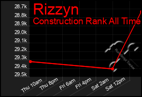 Total Graph of Rizzyn