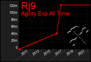 Total Graph of Rj9