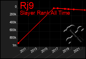 Total Graph of Rj9