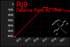 Total Graph of Rj9