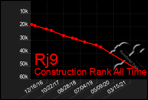 Total Graph of Rj9