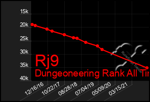 Total Graph of Rj9