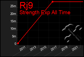 Total Graph of Rj9