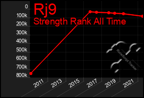 Total Graph of Rj9