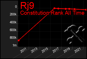 Total Graph of Rj9