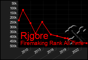 Total Graph of Rjgore