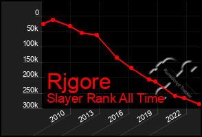 Total Graph of Rjgore