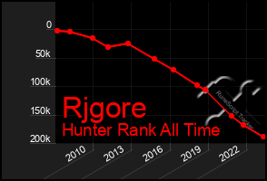 Total Graph of Rjgore