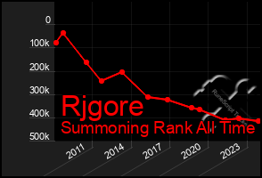 Total Graph of Rjgore