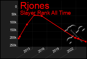 Total Graph of Rjones