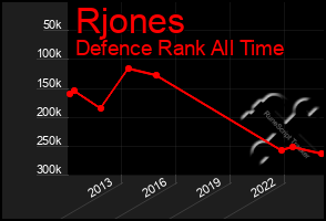 Total Graph of Rjones