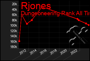 Total Graph of Rjones