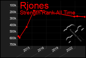 Total Graph of Rjones