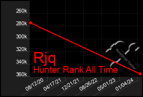 Total Graph of Rjq