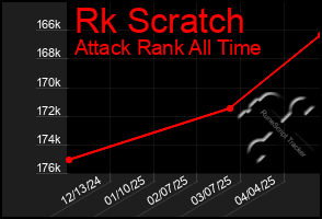 Total Graph of Rk Scratch