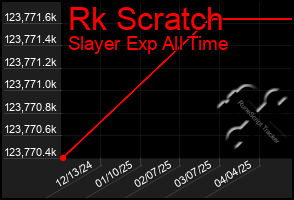 Total Graph of Rk Scratch