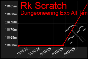 Total Graph of Rk Scratch