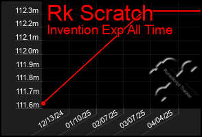 Total Graph of Rk Scratch