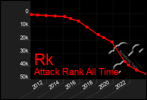 Total Graph of Rk