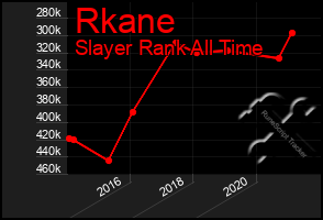 Total Graph of Rkane