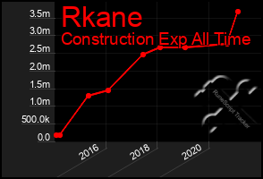 Total Graph of Rkane