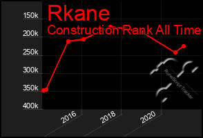 Total Graph of Rkane