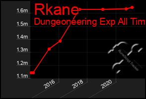 Total Graph of Rkane