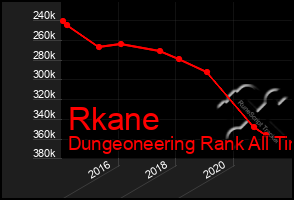 Total Graph of Rkane