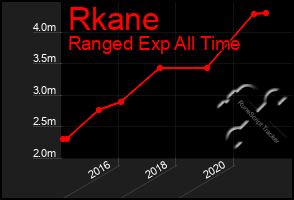 Total Graph of Rkane