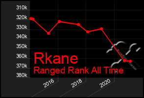 Total Graph of Rkane