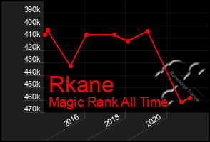 Total Graph of Rkane