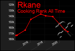 Total Graph of Rkane