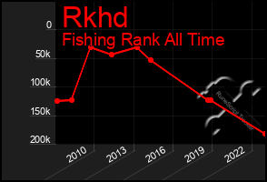 Total Graph of Rkhd