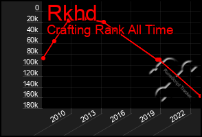 Total Graph of Rkhd