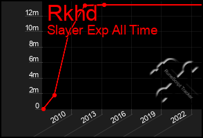 Total Graph of Rkhd