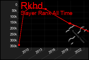 Total Graph of Rkhd