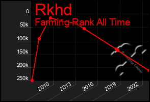 Total Graph of Rkhd