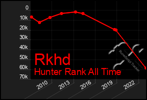 Total Graph of Rkhd