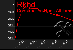 Total Graph of Rkhd