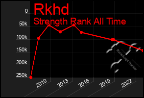 Total Graph of Rkhd