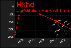 Total Graph of Rkhd