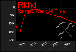 Total Graph of Rkhd