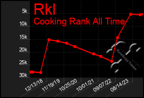 Total Graph of Rkl