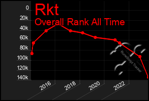 Total Graph of Rkt