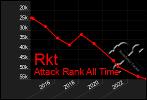 Total Graph of Rkt
