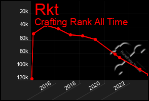 Total Graph of Rkt